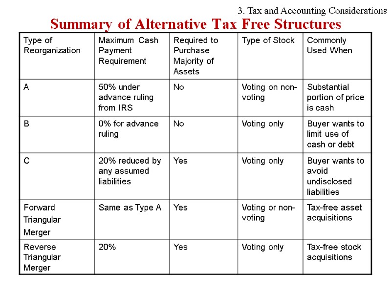 Summary of Alternative Tax Free Structures 3. Tax and Accounting Considerations